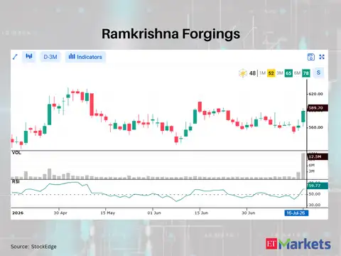 Ramkrishna Forgings 