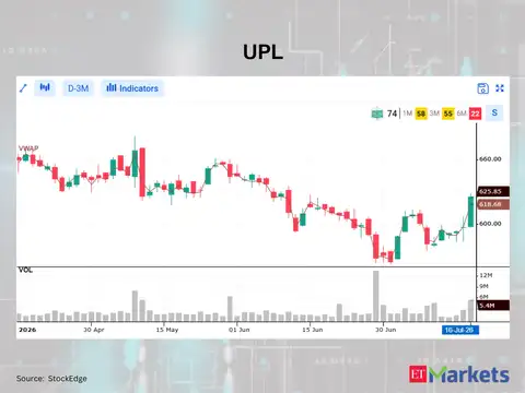 UPL