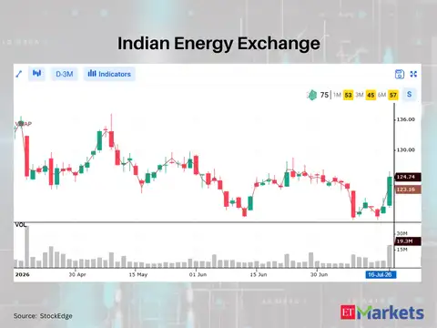 Indian Energy Exchange