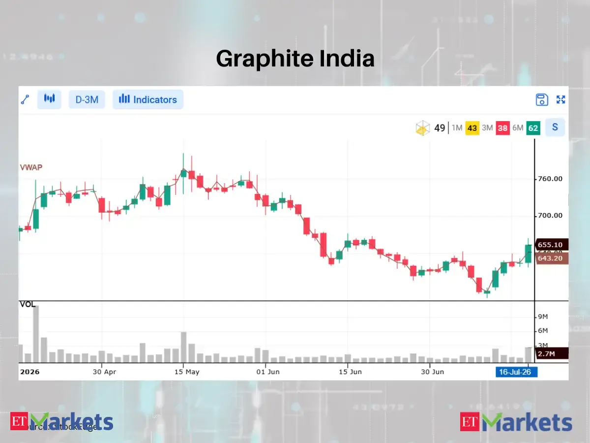 UPL among 5 stocks that closed above VWAP, signaling bullish shift