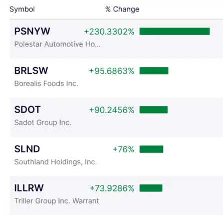 Dow Jones| Nasdaq | S&P 500 | US Stock Market Today | Highlights: S&P ...
