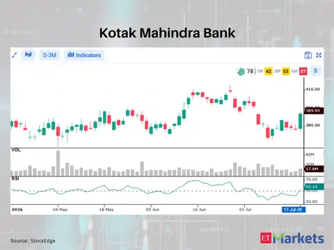 Kotak Mahindra Bank 