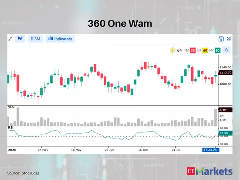 360 One Wam 