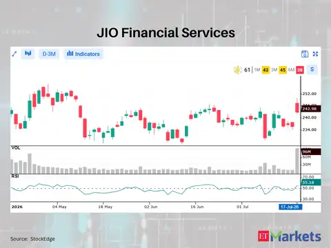 JIO Financial Services 