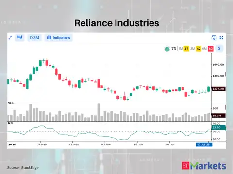 Reliance Industries 