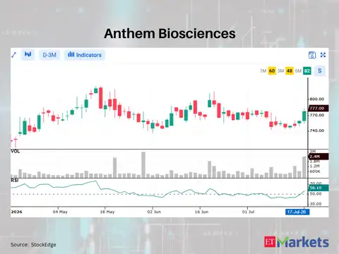 Anthem Biosciences