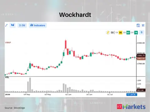 Wockhardt