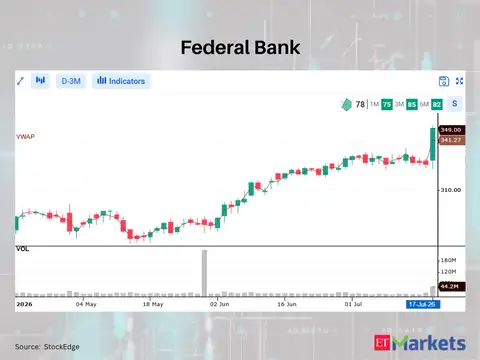 ​The Federal Bank
