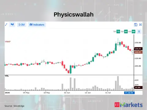 Physicswallah 