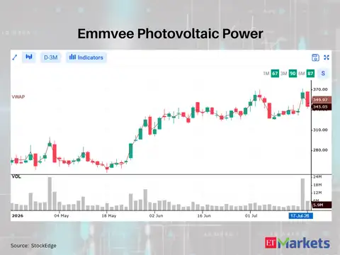 Emmvee Photovoltaic Power 