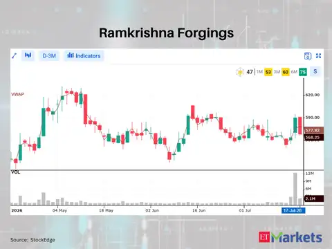 Ramkrishna Forgings 