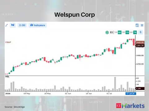 Welspun Corp