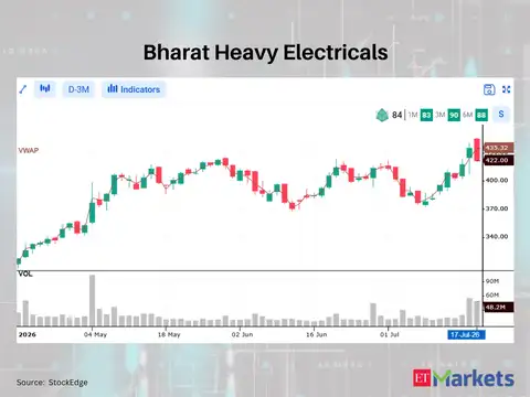 Bharat Heavy Electricals