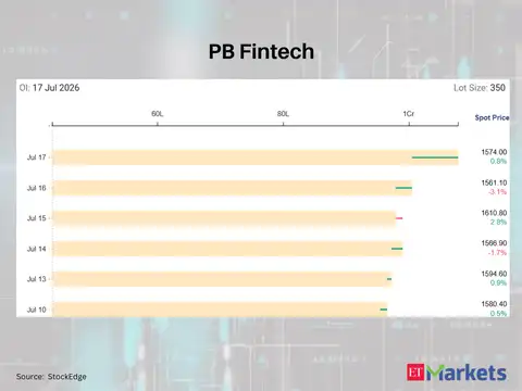 PB Fintech 