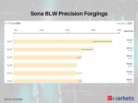 Sona BLW Precision Forgings