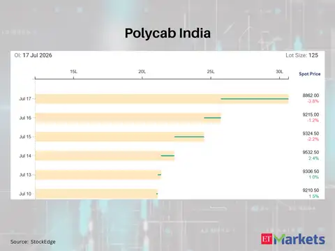 Polycab India