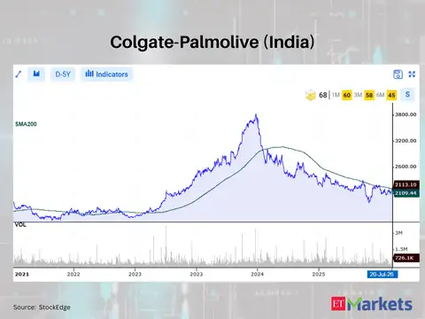 Colgate-Palmolive (India) 