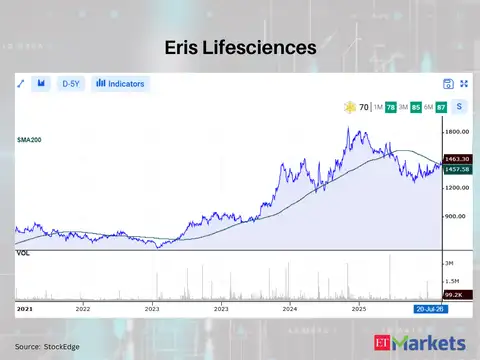 Eris Lifesciences 