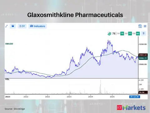 Glaxosmithkline Pharmaceuticals 
