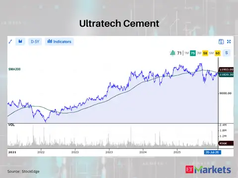 Ultratech Cement 