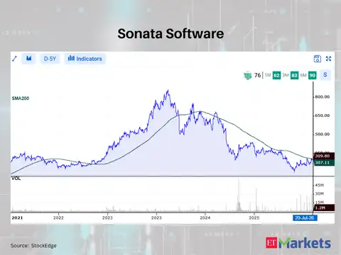 Sonata Software