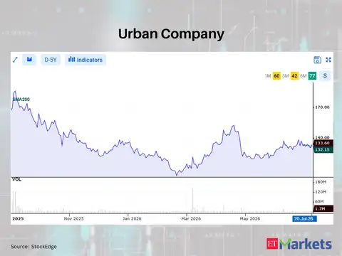 Urban Company 
