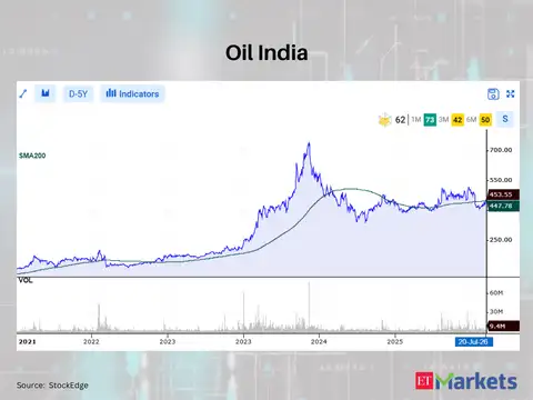 Oil India