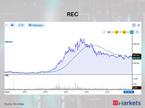 REC 