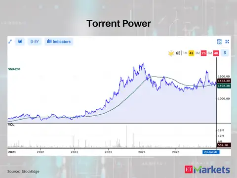Torrent Power