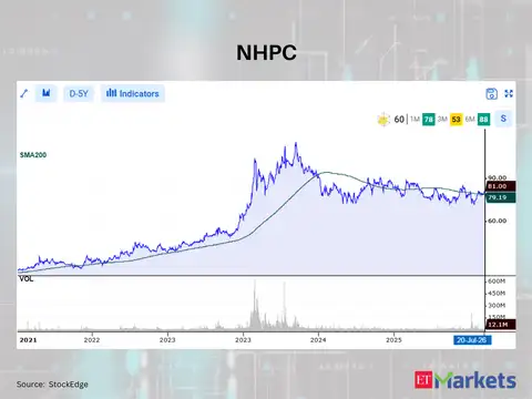 NHPC 