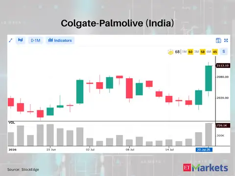 Colgate-Palmolive (India) 