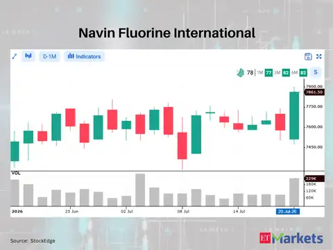 Navin Fluorine International