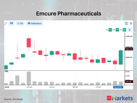 Emcure Pharmaceuticals 