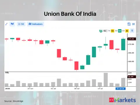 Union Bank Of India 