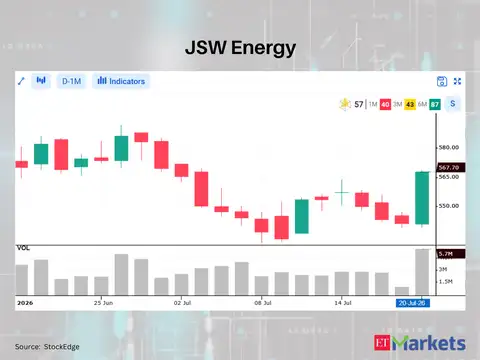 JSW Energy 