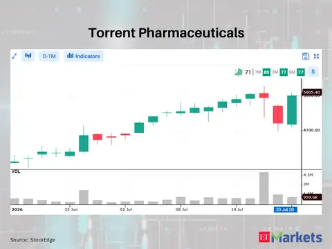 Torrent Pharmaceuticals 