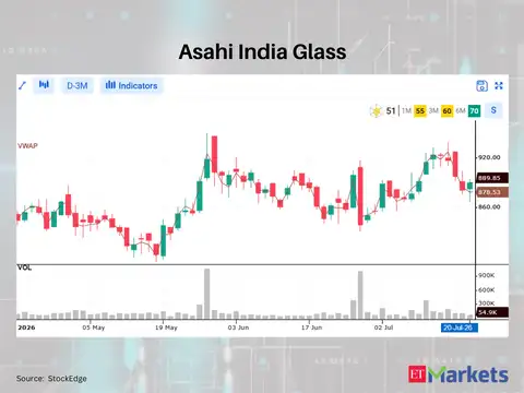 Asahi India Glass 