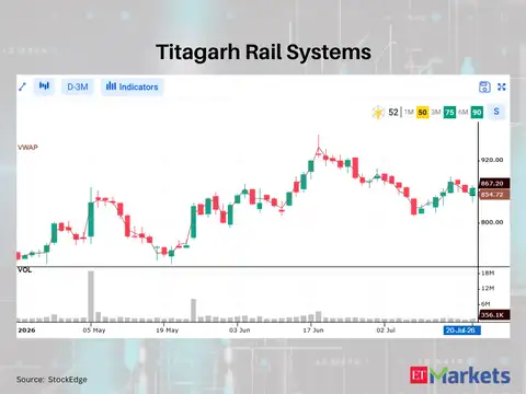 Titagarh Rail Systems