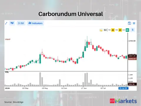Carborundum Universal