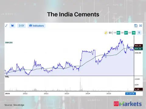 The India Cements 