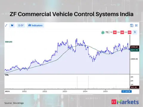 ZF Commercial Vehicle Control Systems India 