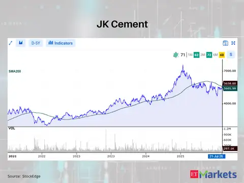 JK Cement