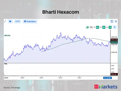 Bharti Hexacom 