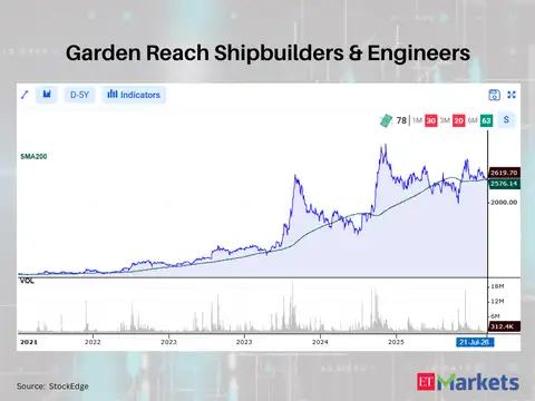 Garden Reach Shipbuilders & Engineers 