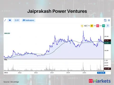 Jaiprakash Power Ventures 