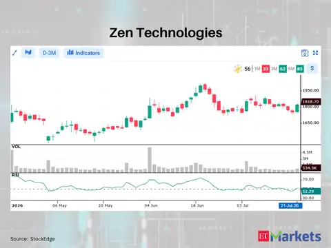 Zen Technologies 