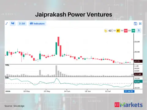 Jaiprakash Power Ventures 