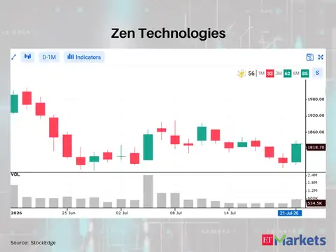 Zen Technologies