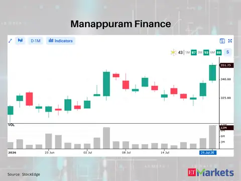 Manappuram Finance