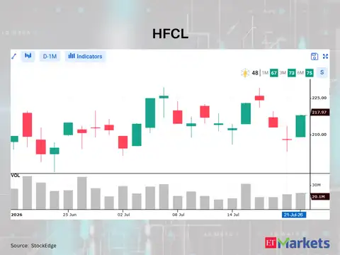 HFCL